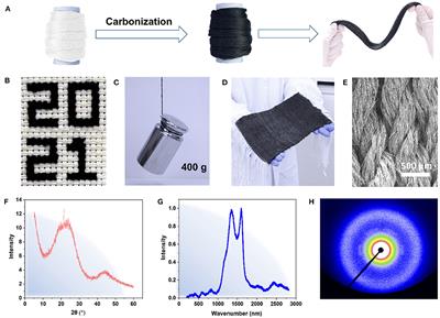 Animal Silk-Derived Amorphous Carbon Fibers for Electricity Generation and Solar Steam Evaporation